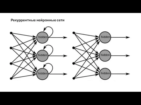 Рекуррентные нейронные сети