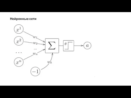 Нейронные сети