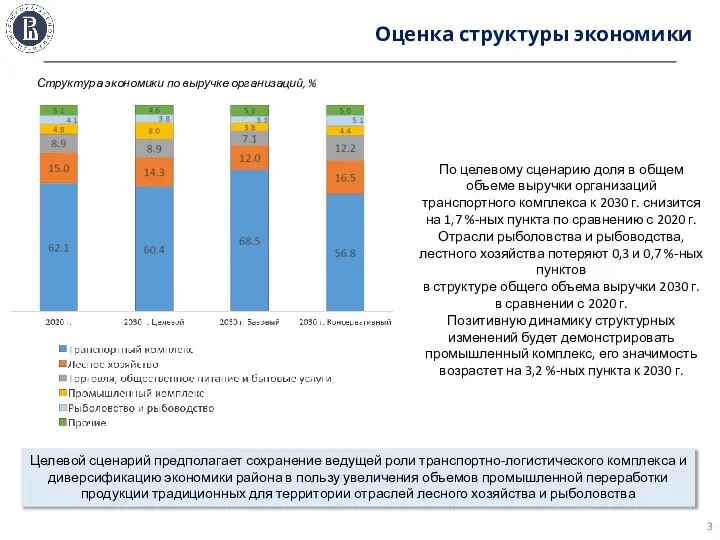 Оценка структуры экономики Структура экономики по выручке организаций, % По целевому