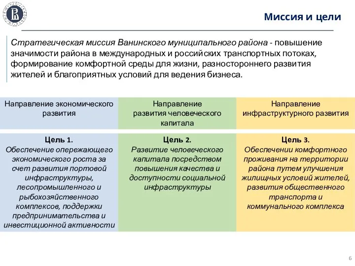 Миссия и цели Стратегическая миссия Ванинского муниципального района - повышение значимости