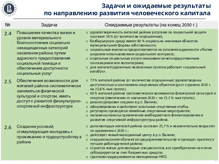 Задачи и ожидаемые результаты по направлению развития человеческого капитала