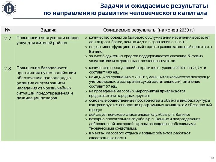 Задачи и ожидаемые результаты по направлению развития человеческого капитала