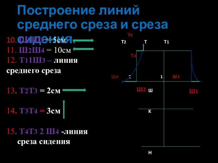 Построение линий среднего среза и среза сидения. Т4 Т2 Т Т1