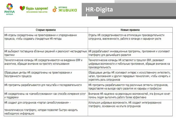 HR-Digital