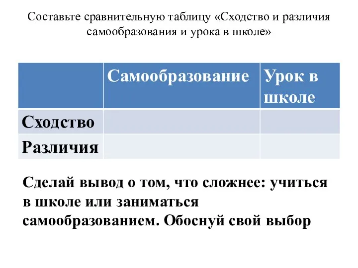 Составьте сравнительную таблицу «Сходство и различия самообразования и урока в школе»