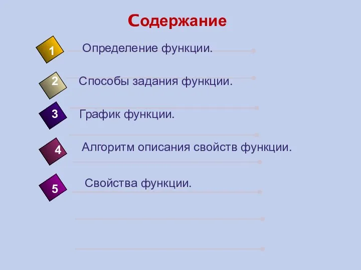 Cодержание 4 Определение функции. 1 2 5 Способы задания функции. График