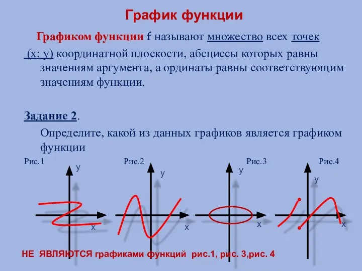 График функции Графиком функции f называют множество всех точек (х; у)