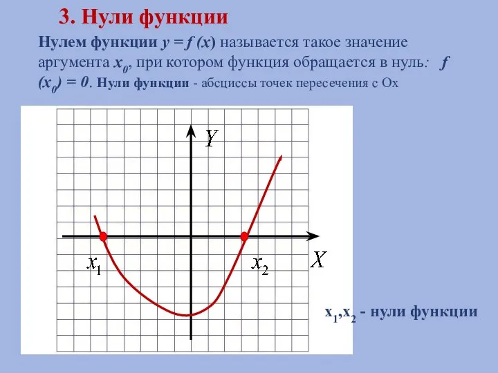 Нулем функции y = f (x) называется такое значение аргумента x0,