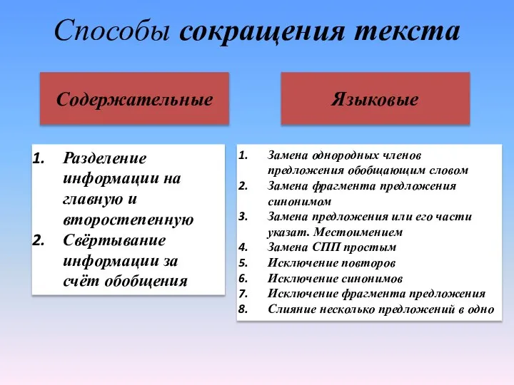 Способы сокращения текста Содержательные Языковые Разделение информации на главную и второстепенную