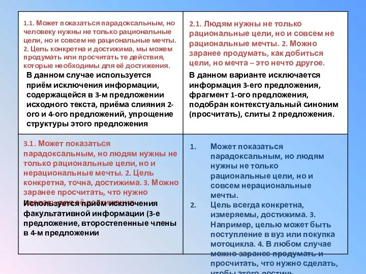 1.1. Может показаться парадоксальным, но человеку нужны не только рациональные цели,