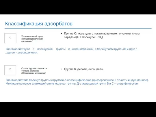 Классификация адсорбатов Группа С: молекулы с локализованным положительным зарядом (Li в