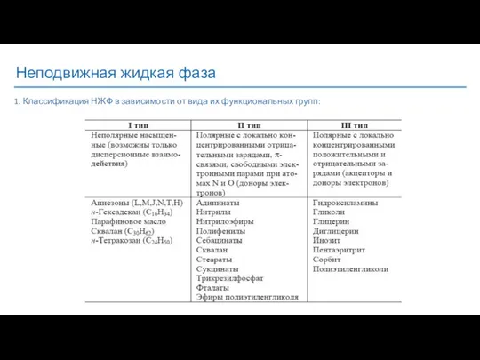 Неподвижная жидкая фаза 1. Классификация НЖФ в зависимости от вида их функциональных групп: