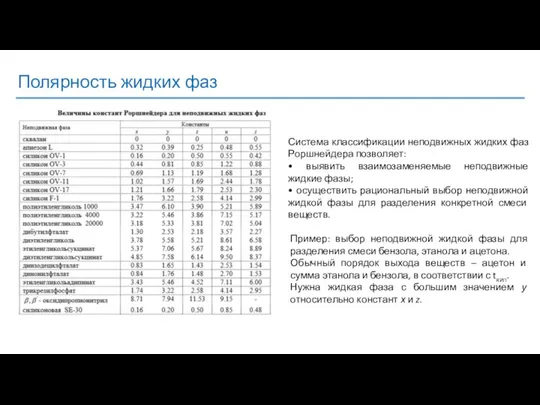 Полярность жидких фаз Система классификации неподвижных жидких фаз Роршнейдера позволяет: •