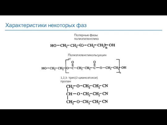 Характеристики некоторых фаз Полярные фазы полиэтиленгликоль Полиэтиленгликольсукцинат 1,2,3- трис(2-цианоэтокси)пропан