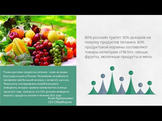 Рынок доставки продуктов питания – один из самых быстрорастущих в России.