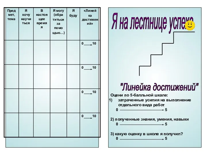 Оцени по 5-балльной шкале: затраченные усилия на выполнение отдельного вида работ