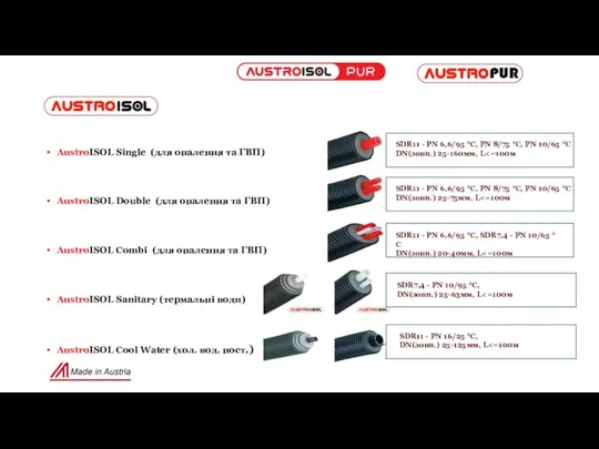 AustroISOL Single (для опалення та ГВП) AustroISOL Double (для опалення та