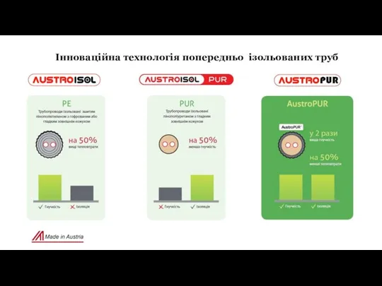 Інноваційна технологія попередньо ізольованих труб