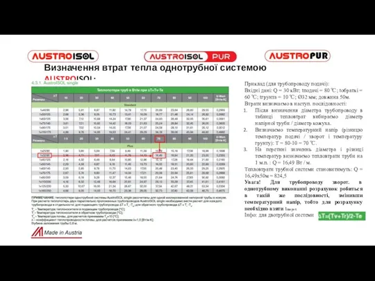 Визначення втрат тепла однотрубної системою AUSTROISOL: Приклад (для трубопроводу подачі): Вхідні