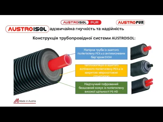 – надзвичайна гнучкість та надійність Конструкція трубопровідної системи AUSTROISOL: Напірна труба