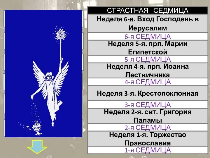 Неделя 1-я. Торжество Православия 1-я СЕДМИЦА Неделя 2-я. свт. Григория Паламы