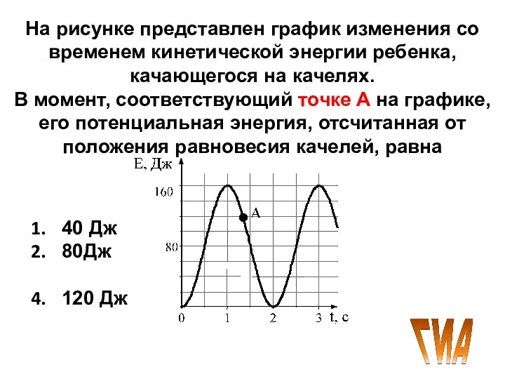 На рисунке представлен график изменения со временем кинетической энергии ребенка, качающегося