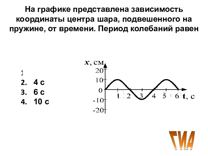 На графике представлена зависимость координаты центра шара, подвешенного на пружине, от