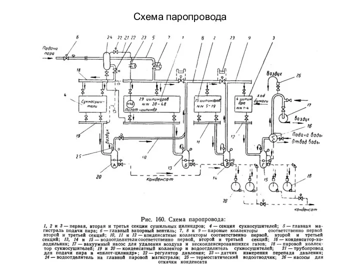 Схема паропровода