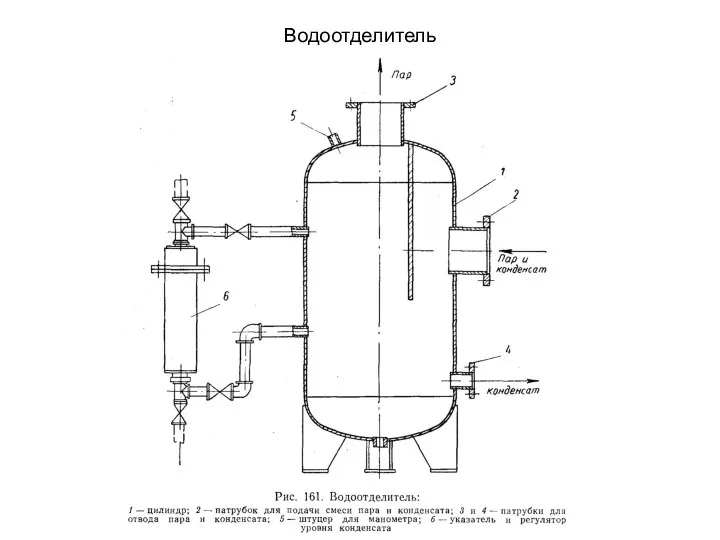 Водоотделитель