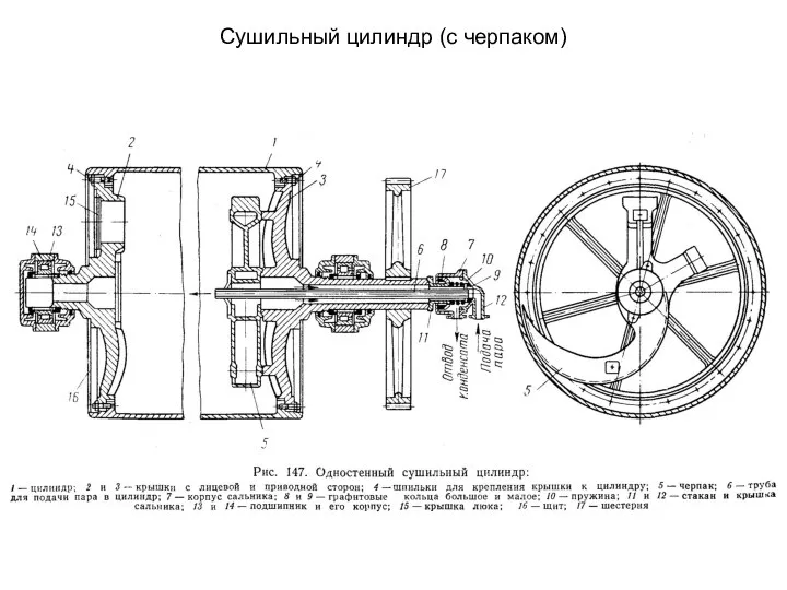 Сушильный цилиндр (с черпаком)