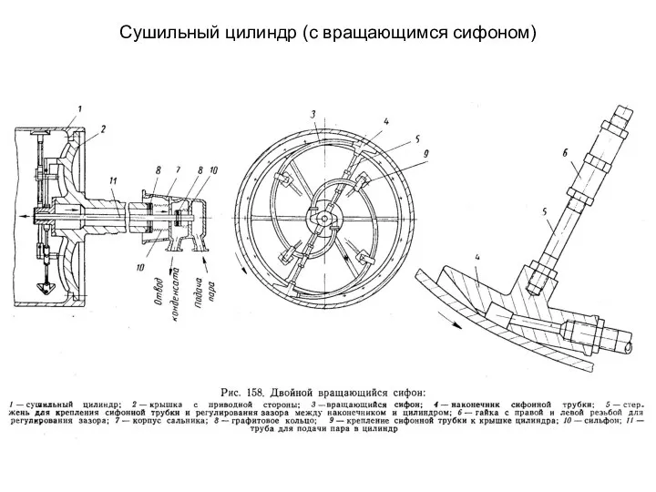 Сушильный цилиндр (с вращающимся сифоном)