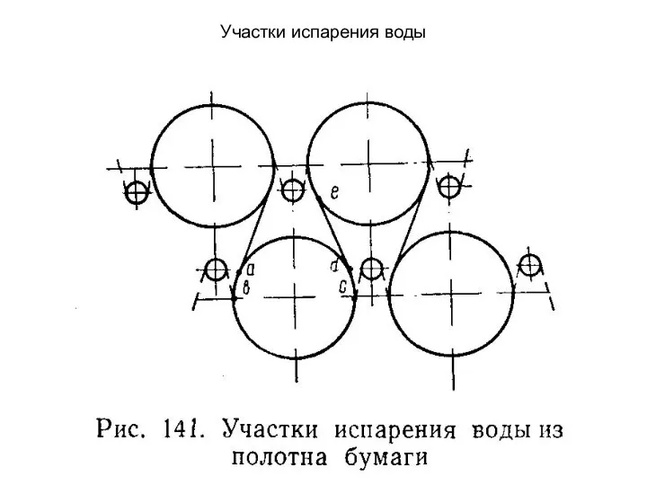 Участки испарения воды