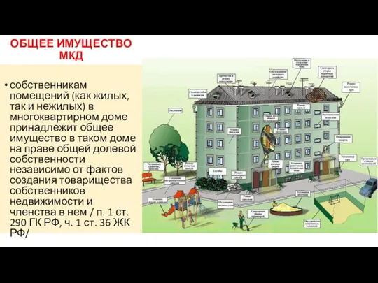 ОБЩЕЕ ИМУЩЕСТВО МКД собственникам помещений (как жилых, так и нежилых) в