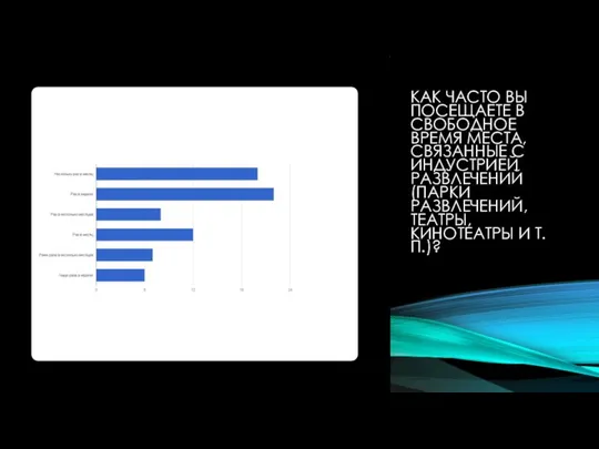 КАК ЧАСТО ВЫ ПОСЕЩАЕТЕ В СВОБОДНОЕ ВРЕМЯ МЕСТА, СВЯЗАННЫЕ С ИНДУСТРИЕЙ