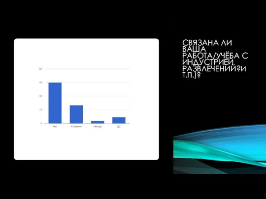 СВЯЗАНА ЛИ ВАША РАБОТА/УЧЁБА С ИНДУСТРИЕЙ РАЗВЛЕЧЕНИЙ?И Т.П.)? СВЯЗАНА ЛИ ВАША РАБОТА/УЧЁБА С ИНДУСТРИЕЙ РАЗВЛЕЧЕНИЙ?