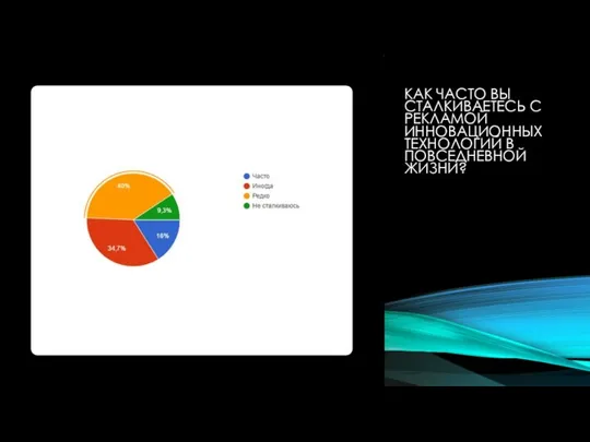 КАК ЧАСТО ВЫ СТАЛКИВАЕТЕСЬ С РЕКЛАМОЙ ИННОВАЦИОННЫХ ТЕХНОЛОГИЙ В ПОВСЕДНЕВНОЙ ЖИЗНИ?