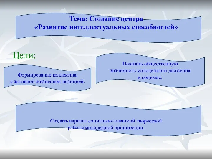 Тема: Создание центра «Развитие интеллектуальных способностей» Цели: Создать вариант социально-значимой творческой