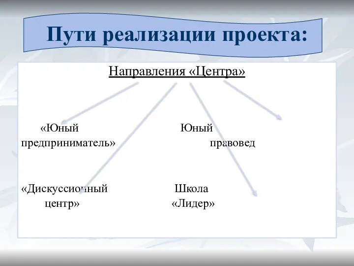 Пути реализации проекта: Направления «Центра» «Юный Юный предприниматель» правовед «Дискуссионный Школа центр» «Лидер»