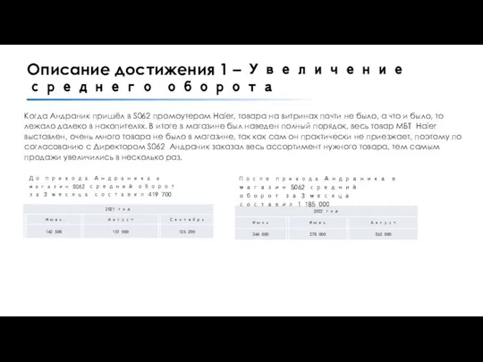 Когда Андраник пришёл в S062 промоутером Haier, товара на витринах почти