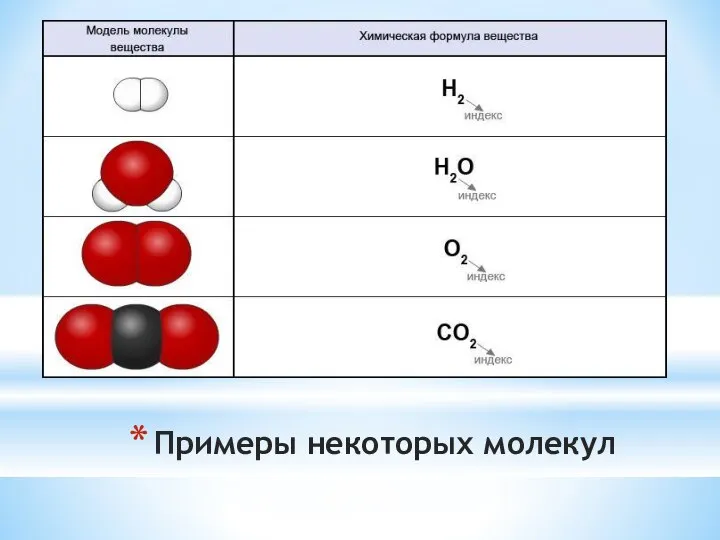 Примеры некоторых молекул