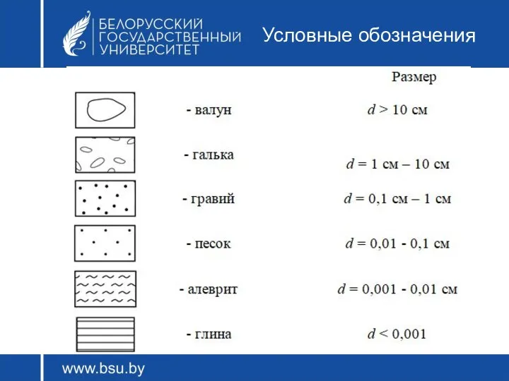 Условные обозначения