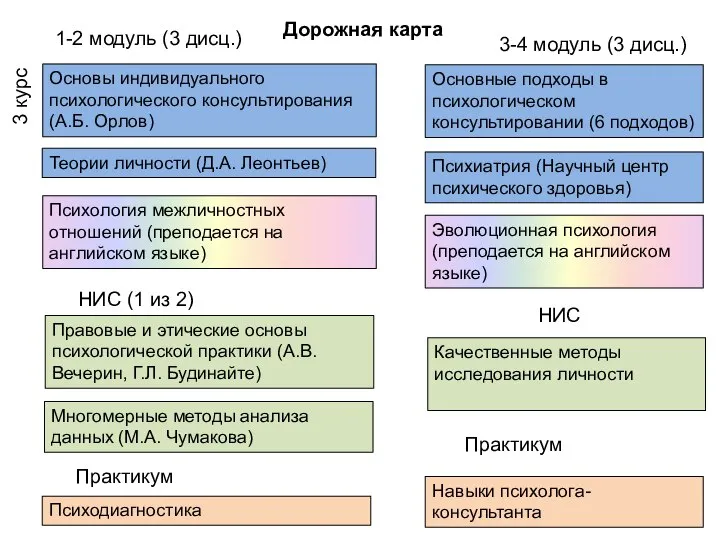 Высшая школа экономики, Москва, 2017 3 курс Основы индивидуального психологического консультирования