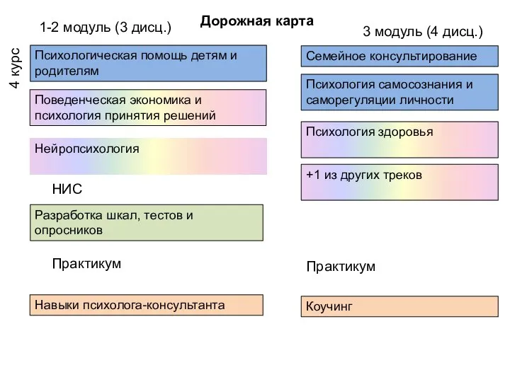 Высшая школа экономики, Москва, 2017 4 курс Психологическая помощь детям и