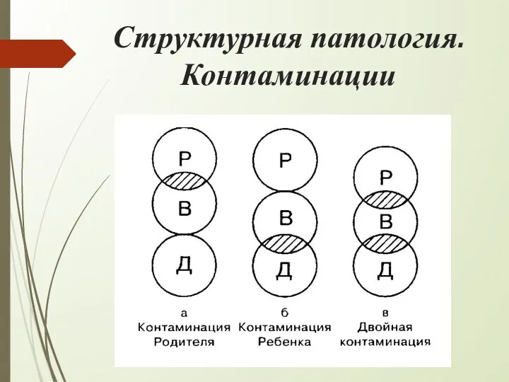 Структурная патология. Контаминации