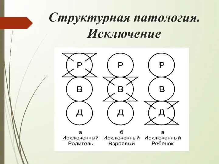 Структурная патология. Исключение