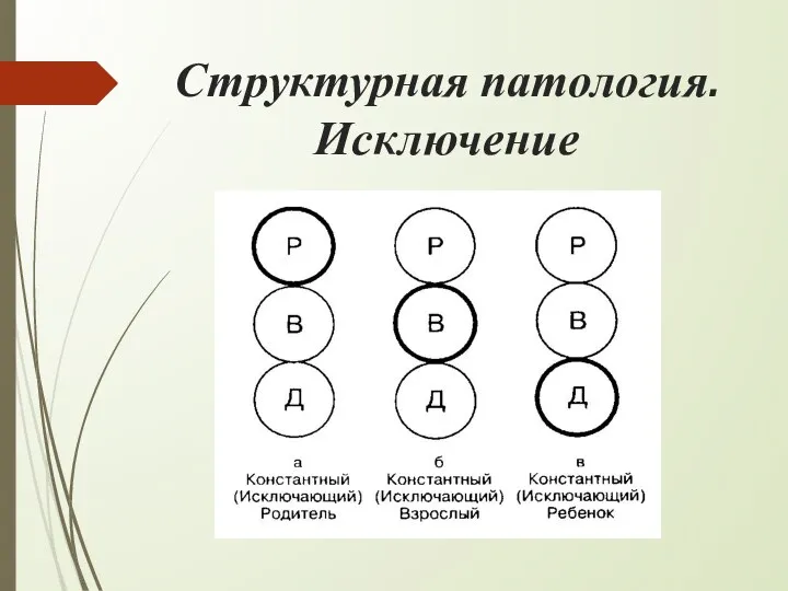 Структурная патология. Исключение