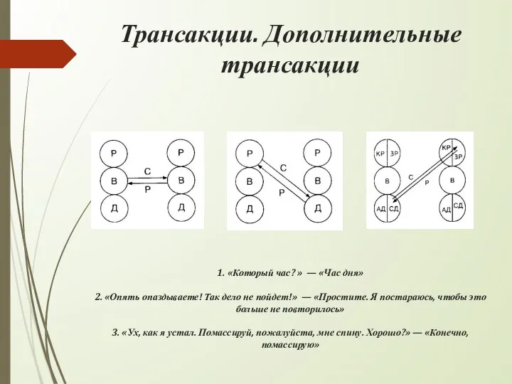 Трансакции. Дополнительные трансакции 1. «Который час? » — «Час дня» 2.