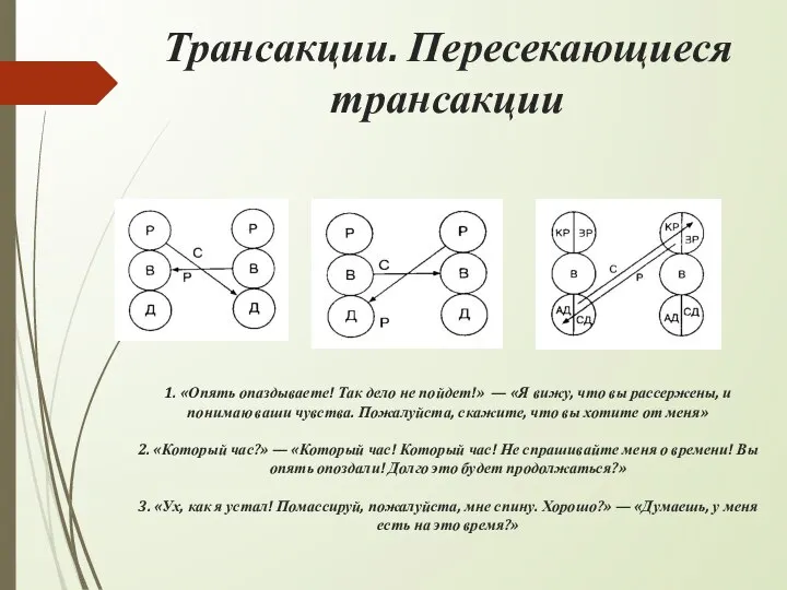 Трансакции. Пересекающиеся трансакции 1. «Опять опаздываете! Так дело не пойдет!» —