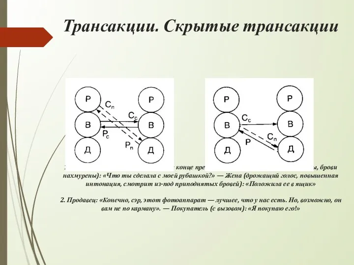 Трансакции. Скрытые трансакции 1. Муж (резко, интонация Падает в конце предложения;