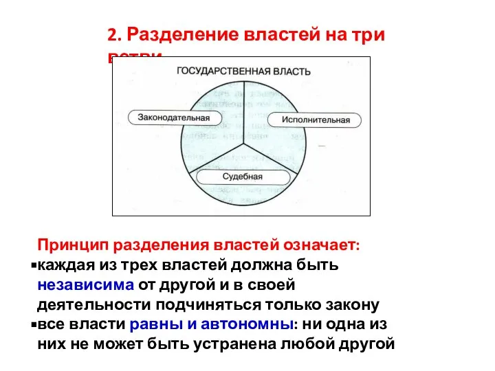 2. Разделение властей на три ветви Принцип разделения властей означает: каждая